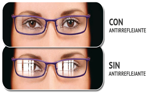 Tratamiento anti reflexivo